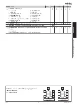 Preview for 19 page of FAAC E1SL Manual