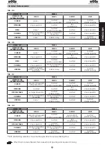 Предварительный просмотр 10 страницы FAAC E550 Manual