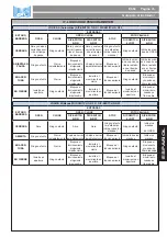 Preview for 39 page of FAAC E604 Manual For The Installer