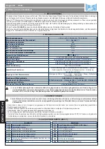 Preview for 42 page of FAAC E604 Manual For The Installer