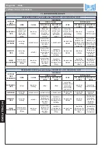 Preview for 48 page of FAAC E604 Manual For The Installer