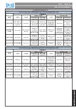 Preview for 57 page of FAAC E604 Manual For The Installer