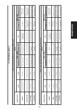 Preview for 9 page of FAAC E604 Manual