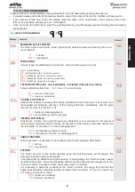 Preview for 22 page of FAAC Estate Swing E-SL 1800 Installation Manual