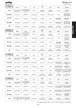 Preview for 30 page of FAAC Estate Swing E-SL 1800 Installation Manual