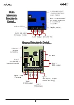 Preview for 9 page of FAAC FCI4401 Manual