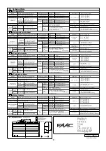 Preview for 6 page of FAAC HFMP1 Manual