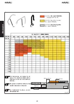 Preview for 31 page of FAAC Night ONE Day Manual