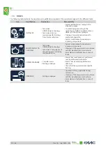 Предварительный просмотр 10 страницы FAAC ParQube FC Use And Maintenance