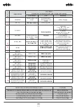 Preview for 22 page of FAAC S418-LE Manual