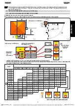 Preview for 4 page of FAAC S450 UK KIT-CBAC Manual