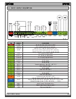 Предварительный просмотр 15 страницы FAAC Safe Zone S418 User Manual