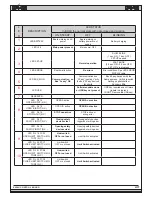 Preview for 23 page of FAAC Safe Zone S418 User Manual