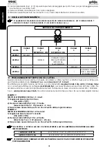 Предварительный просмотр 4 страницы FAAC XR4 433 C Manual