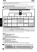 Preview for 10 page of FAAC XR4 433 C Manual