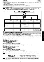 Предварительный просмотр 13 страницы FAAC XR4 433 C Manual