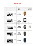 Preview for 3 page of FAB LIGHTER CAR Manual