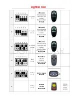 Preview for 7 page of FAB LIGHTER CAR Manual