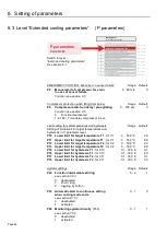 Preview for 46 page of Fabdec CB2-1L120000 Installation And Operation Manual