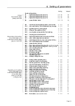 Preview for 65 page of Fabdec CB2-1L120000 Installation And Operation Manual