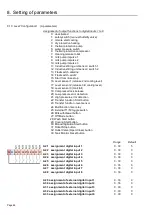 Preview for 68 page of Fabdec CB2-1L120000 Installation And Operation Manual