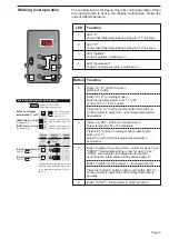 Preview for 9 page of Fabdec Dari-Kool 720011 Installation And Operation Manual