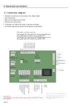 Preview for 8 page of Fabdec DARI-KOOL GALA-KOOL Pro Installation And Operation Manual