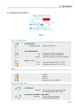 Preview for 13 page of Fabdec DARI-KOOL GALA-KOOL Pro Installation And Operation Manual