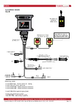 Preview for 5 page of FABER-COM CLG-SL Quick Start Manual