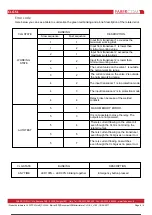 Preview for 6 page of FABER-COM CLG-SL Quick Start Manual