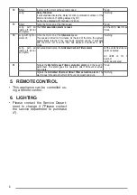 Preview for 6 page of Faber A120/2 User Manual