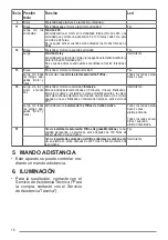 Preview for 18 page of Faber A120/2 User Manual