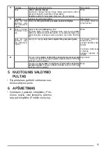 Preview for 55 page of Faber A120/2 User Manual