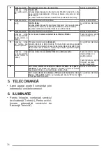 Предварительный просмотр 76 страницы Faber A120/2 User Manual