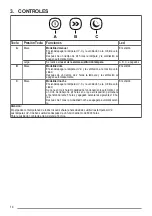 Preview for 14 page of Faber Air Hub User Manual