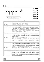 Предварительный просмотр 32 страницы Faber BELLA EG8 X A60 FB EXP Instruction Manual