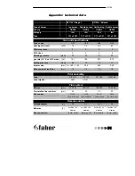 Preview for 51 page of Faber BF110V/Straight Installation Manual And User'S Manual