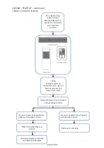 Preview for 4 page of Faber CAS500 Manual