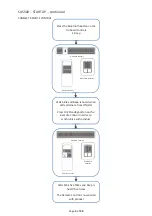 Preview for 5 page of Faber CAS500 Manual