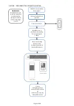 Preview for 6 page of Faber CAS500 Manual