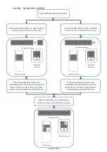 Preview for 10 page of Faber CAS500 Manual