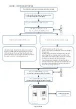 Preview for 12 page of Faber CAS500 Manual