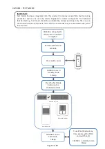 Preview for 13 page of Faber CAS500 Manual