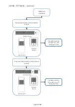 Preview for 14 page of Faber CAS500 Manual