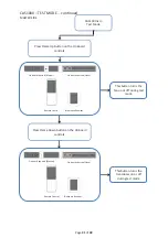 Preview for 32 page of Faber CAS500 Manual