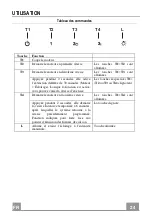 Предварительный просмотр 24 страницы Faber COCKTAIL XS ALMOND F55 Instruction Manual