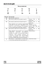 Предварительный просмотр 68 страницы Faber COCKTAIL XS ALMOND F55 Instruction Manual