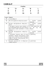 Preview for 123 page of Faber COCKTAIL XS ALMOND F55 Instruction Manual