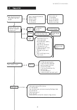 Preview for 13 page of Faber Concept III-700 Installation Instructions Manual