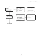 Preview for 13 page of Faber Concept l-450 Installation Instructions Manual